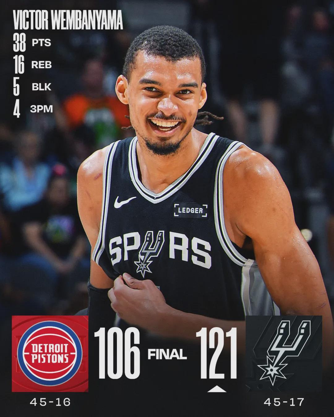 双杀东部第一！文班38分16板5帽！成为NBA历史首人