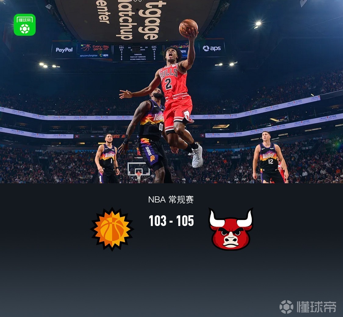 公牛105-103险胜太阳，塞克斯顿30+5，布克27分